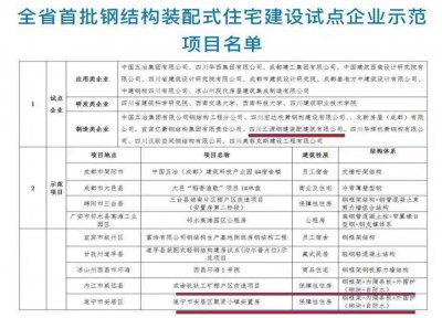 匯源裝配公司榮獲 四川省首批鋼結構裝配式住宅建設試點企業